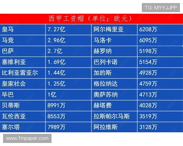 英超球员工资水平详解及顶薪差异比较